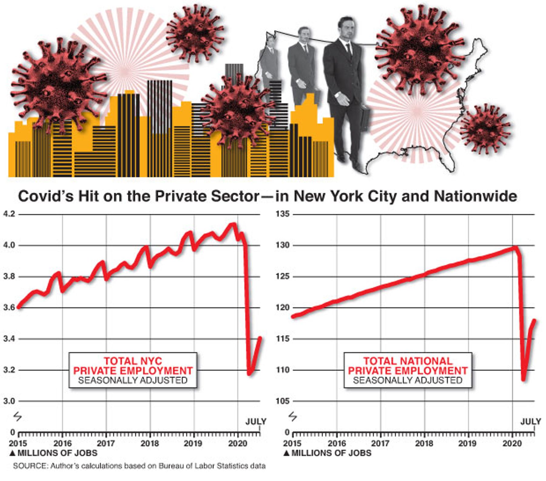 Graph by Alberto Mena